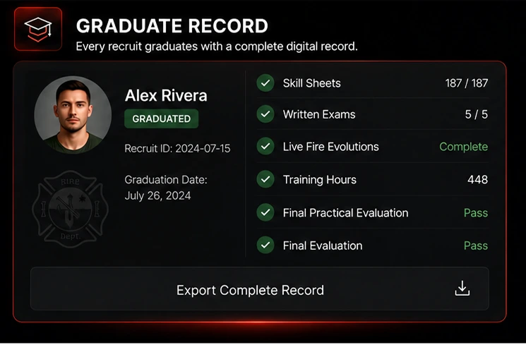 Rescue Hub graduate record showing a recruit’s completed skill sheets, exams, live-fire evolutions, hours, and evaluations with an export button