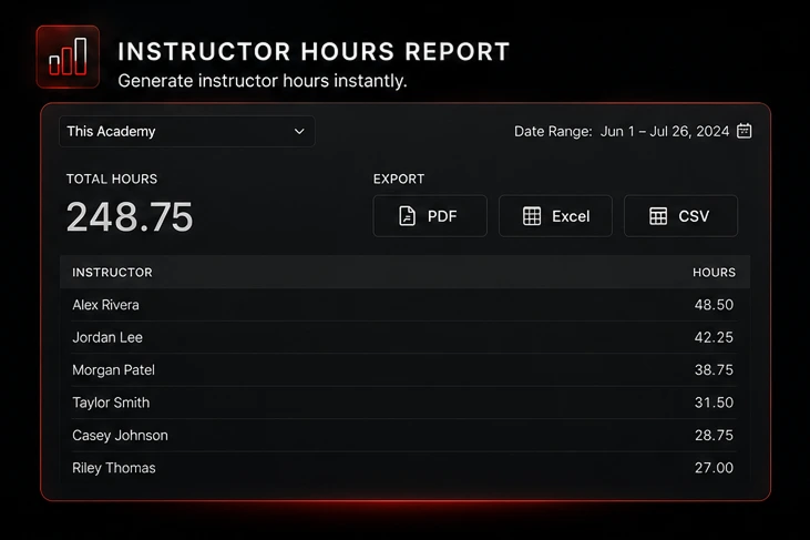 Rescue Hub instructor hours report totaling hours by instructor with PDF, Excel, and CSV export options