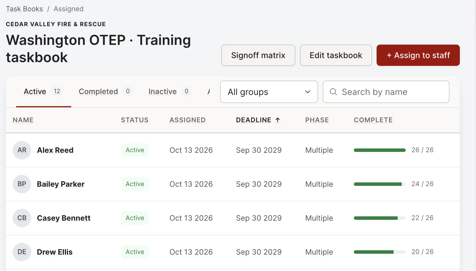 Rescue Hub task book list for a Washington OTEP training task book at Cedar Valley Fire & Rescue: 12 active members with assigned date, Sep 30 2029 deadline, and a completion bar for each, plus Signoff matrix and Assign to staff buttons